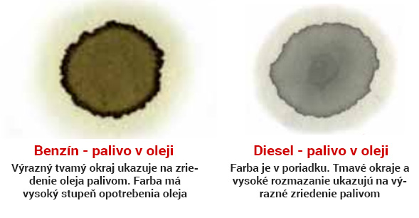 kvapkový test - palivo v oleji